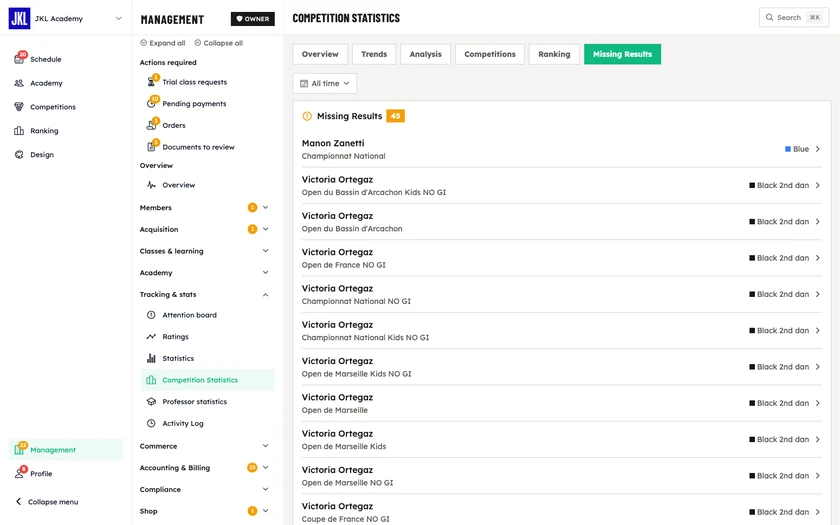The Missing results tab of competition statistics, with the competitors whose result has not been entered yet