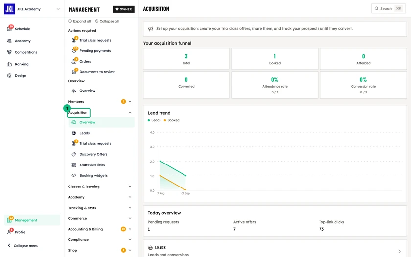 The Acquisition screen, with the acquisition funnel, the lead trend and today's overview