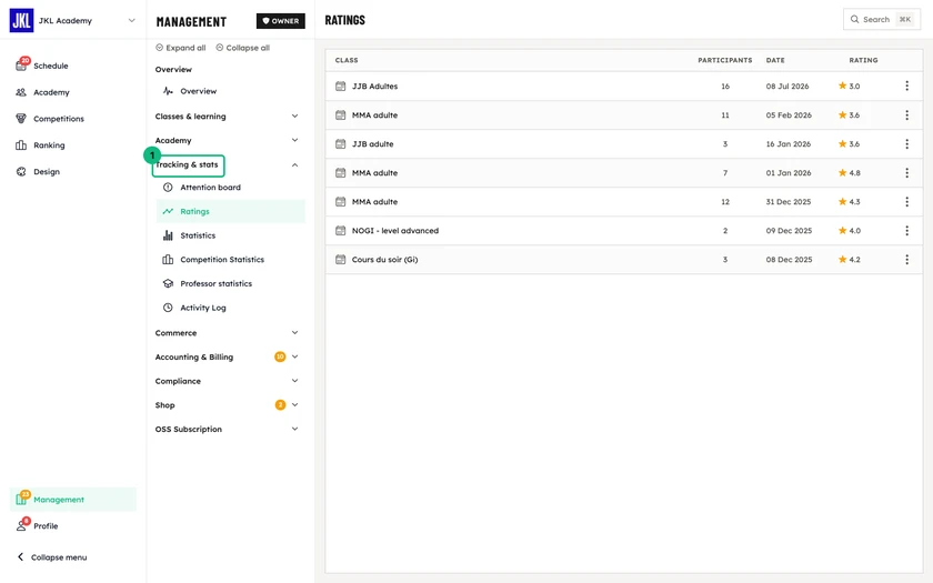 The Ratings screen, with per class the number of participants, the date and the average rating