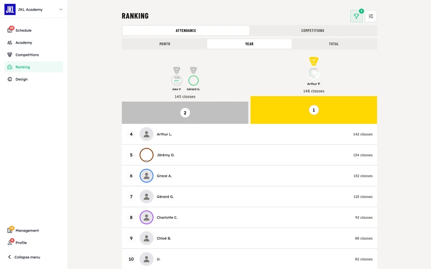 The Ranking tab, with the Attendance or Competitions choice, the period and the student podium