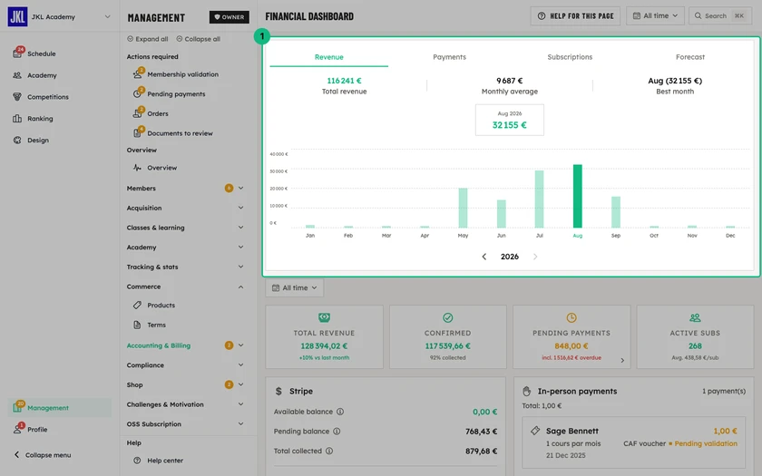The Finances chart of the financial dashboard, with its Revenue, Payments, Subscriptions and Forecast tabs highlighted