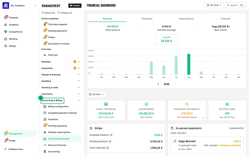 The financial dashboard, with total revenue, confirmed, pending payments and active subscriptions over the period