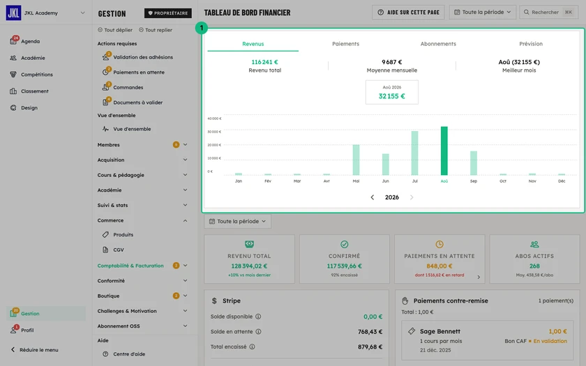 Le graphique Finances du tableau de bord financier, avec ses onglets Revenus, Paiements, Abonnements et Prévision encadrés