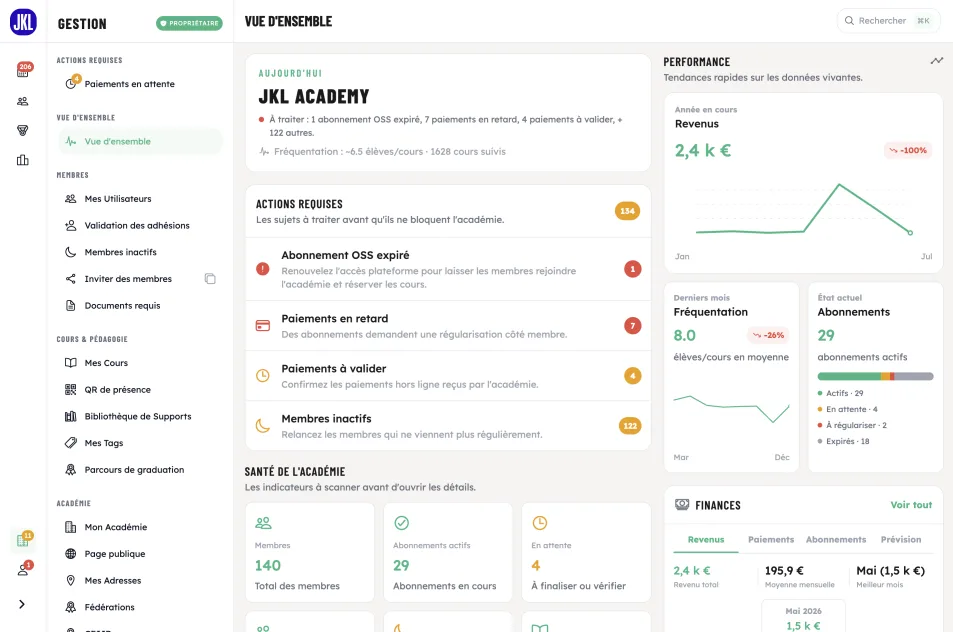 OSS Academy web backoffice, academy overview