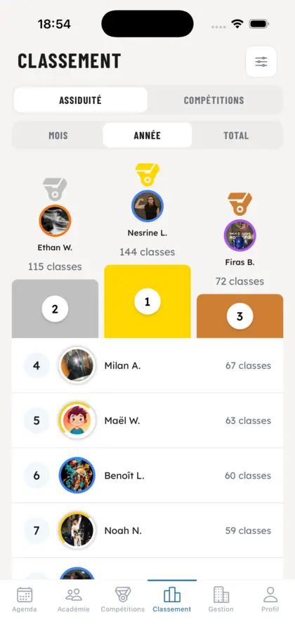 Classement & Progression - OSS Academy