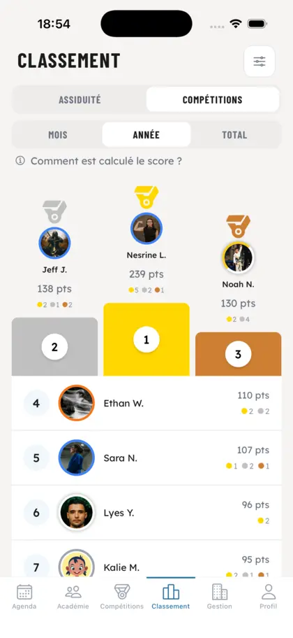 Classement par compétitions - OSS Academy