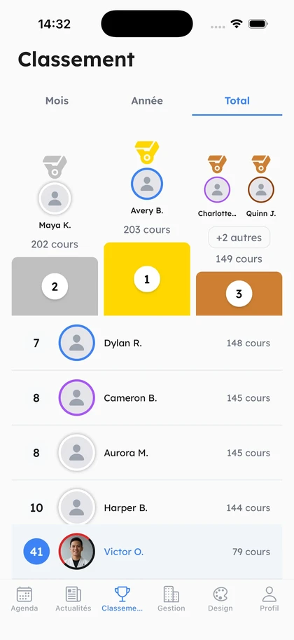 Student ranking leaderboard with points and achievements