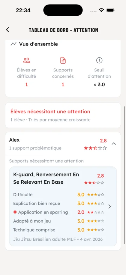 Élèves à accompagner - OSS Academy