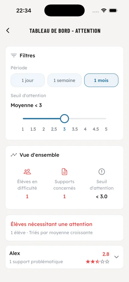 Tableau d'attention configurable - OSS Academy