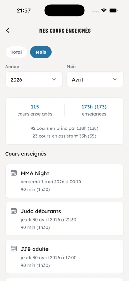 Détail des cours d'un professeur - OSS Academy