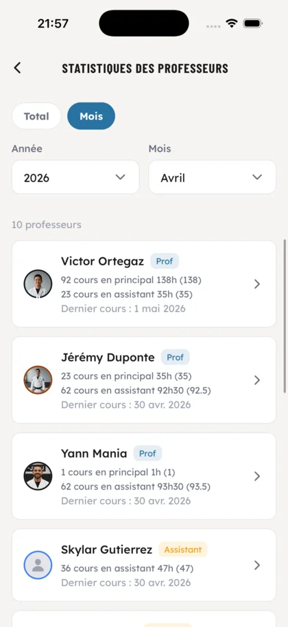 Suivi des professeurs - OSS Academy