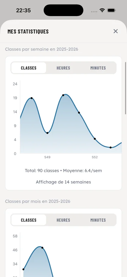 Stats personnelles - OSS Academy