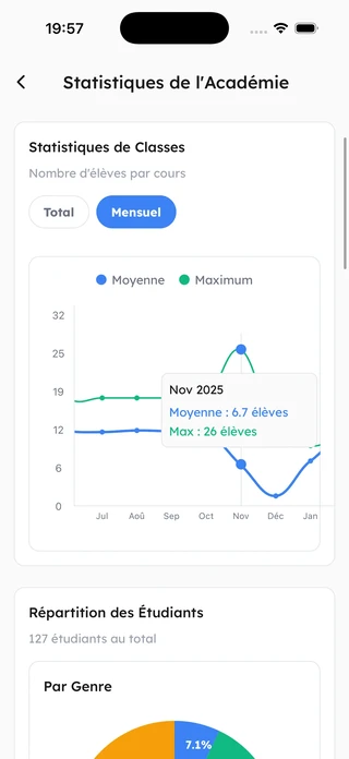 OSS Academy mobile app on iPhone displaying academy statistics