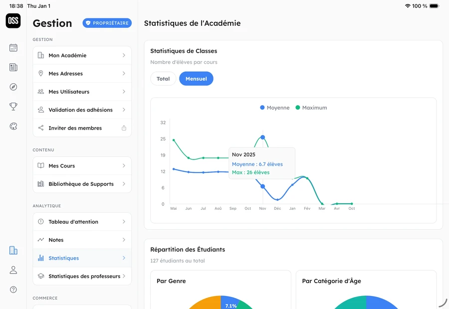 OSS Academy tablet app on iPad with expanded dashboard view